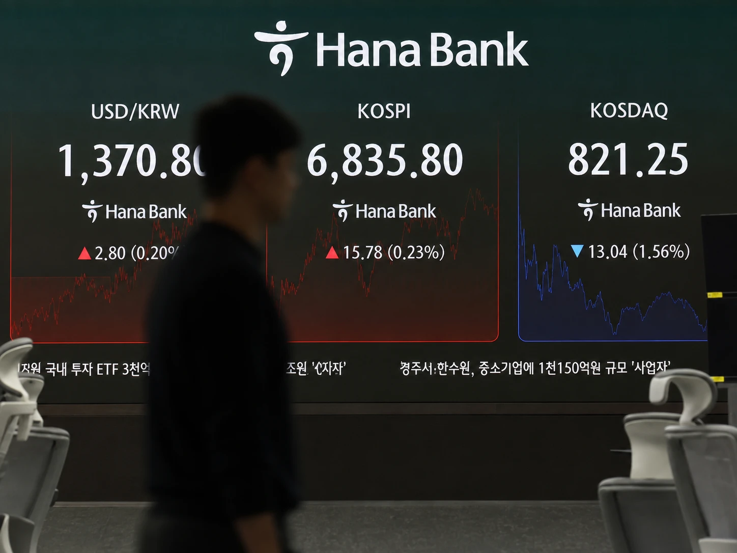 변동성 낮아진 코스피, 거래대금 반토막에 투자자금 이탈